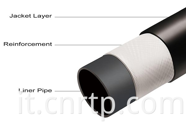 rtp pipes structure